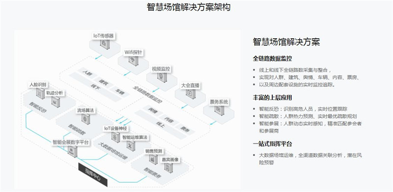 智慧化場館建設(shè)方案，打造科技智能化現(xiàn)代場館